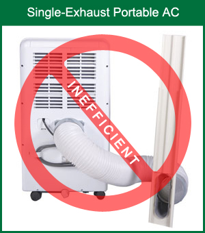 How Efficient are Portable Air Conditioners?